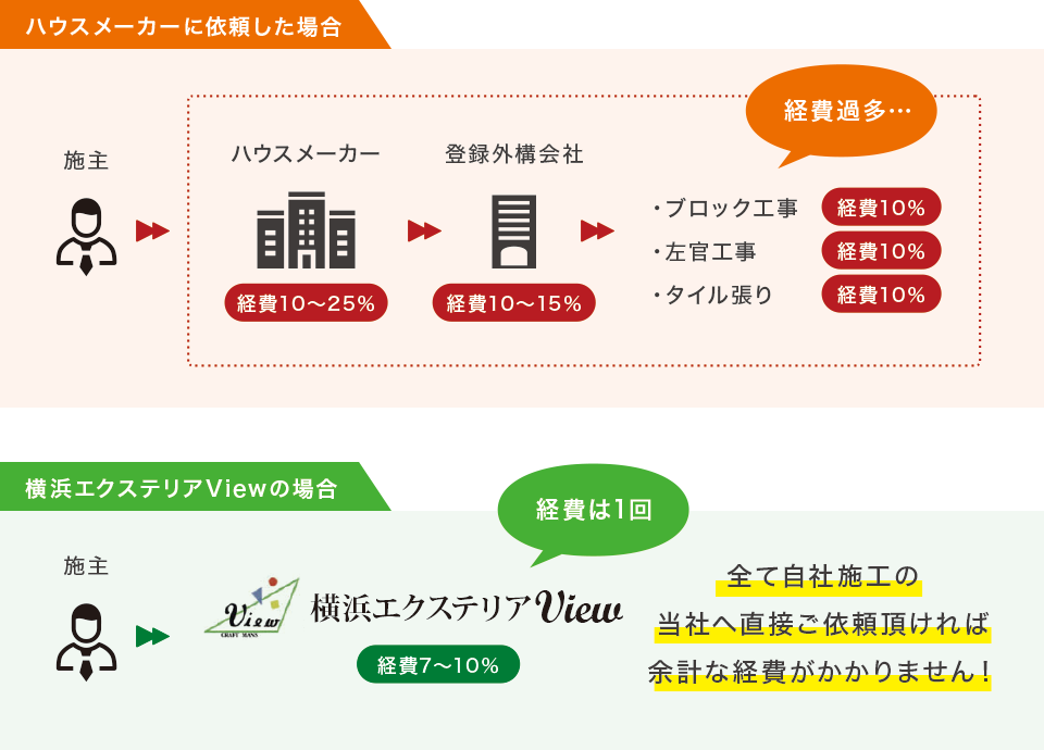 価格比較